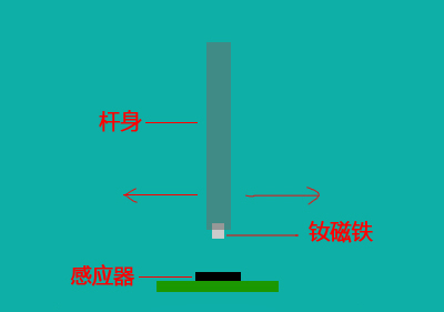 ͼ