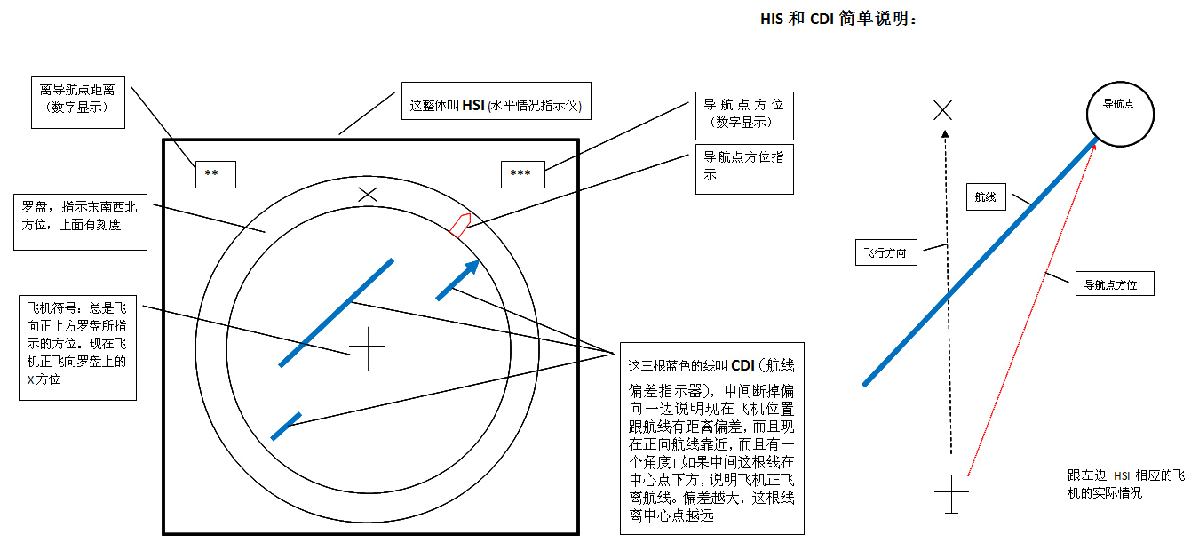 HISCDI˵.png