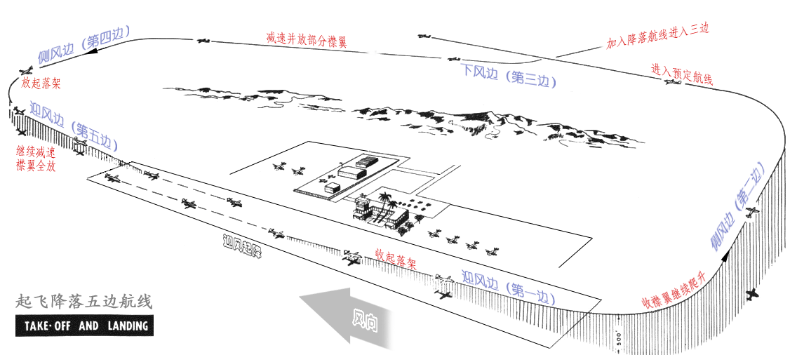 Takeoff&Landing_Pattern.GIF